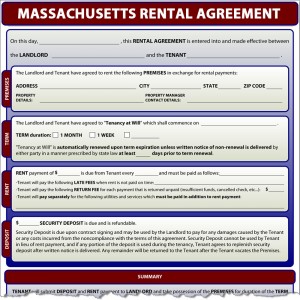 Massachusetts Rental Agreement Form