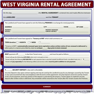 West Virginia Rental Agreement