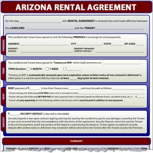 Arizona Rental Agreement Form